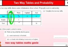 two way tables maths genie