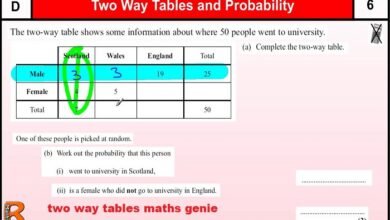 two way tables maths genie